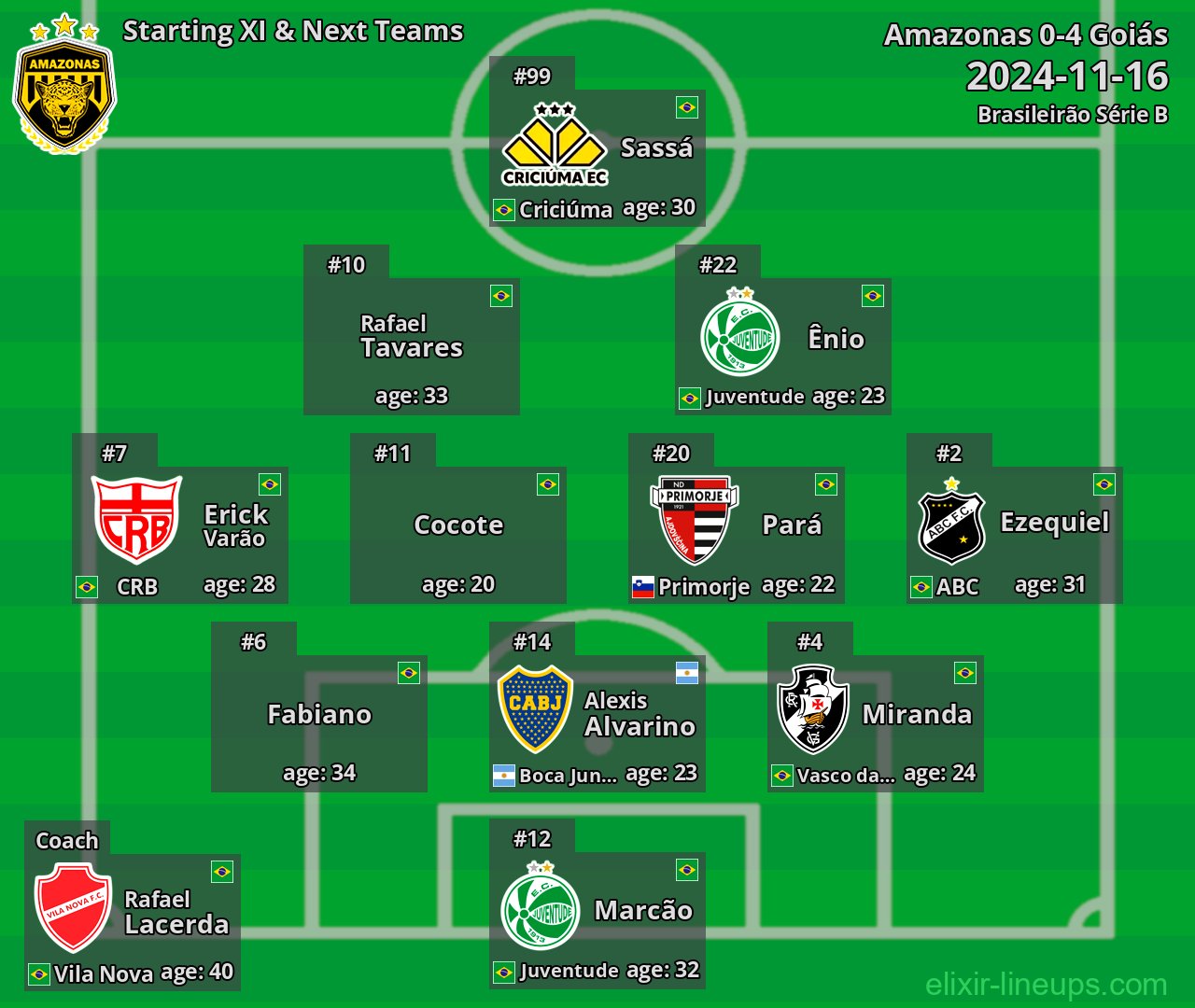 Amazonas Starting XI & Next Teams 2024-11-16