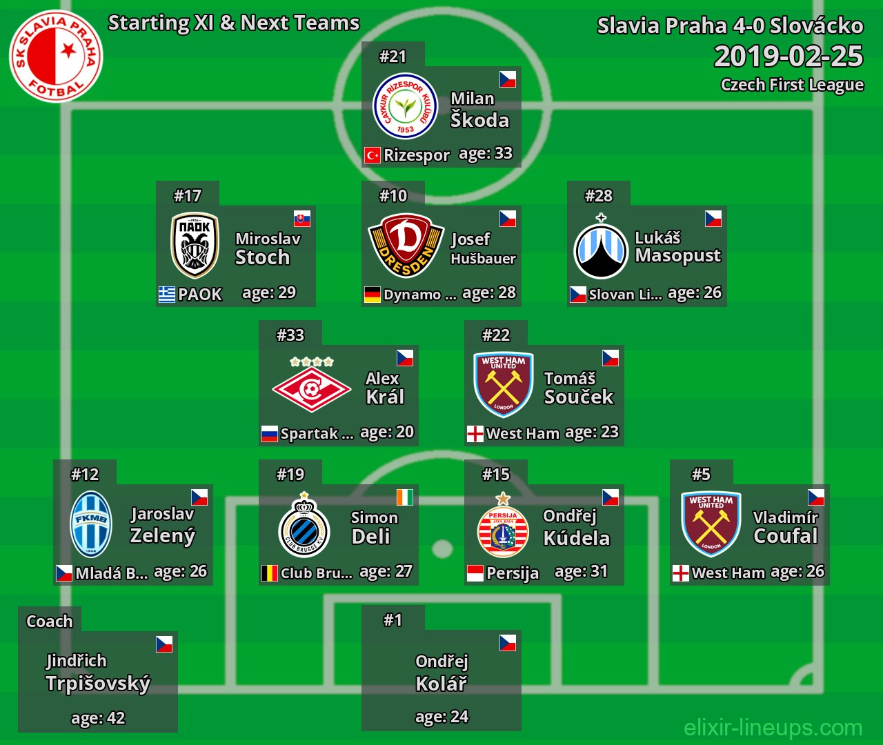 Slavia Praha Starting XI & Next Teams 2019-02-25