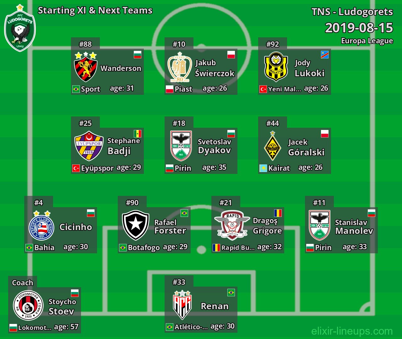 Ludogorets Starting XI & Next Teams 2019-08-15