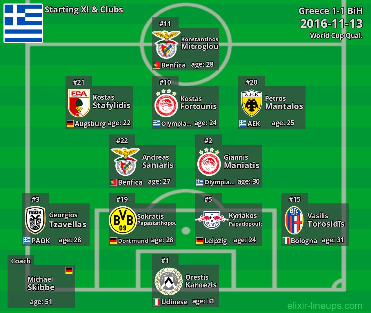 Greece Starting XI 2016-11-13