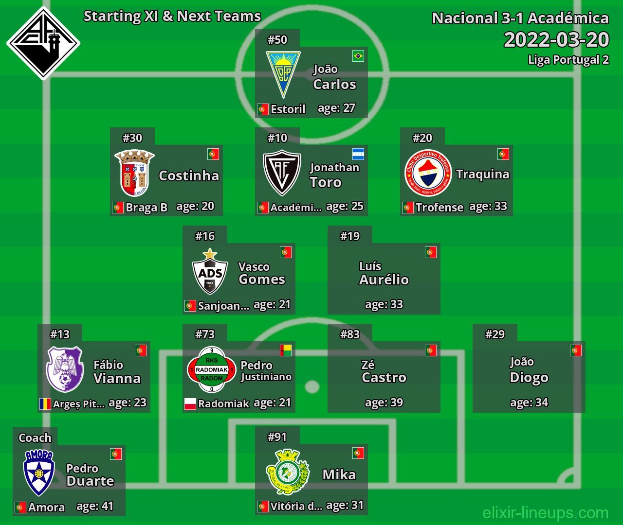 Académica Starting XI & Next Teams 2022-03-20
