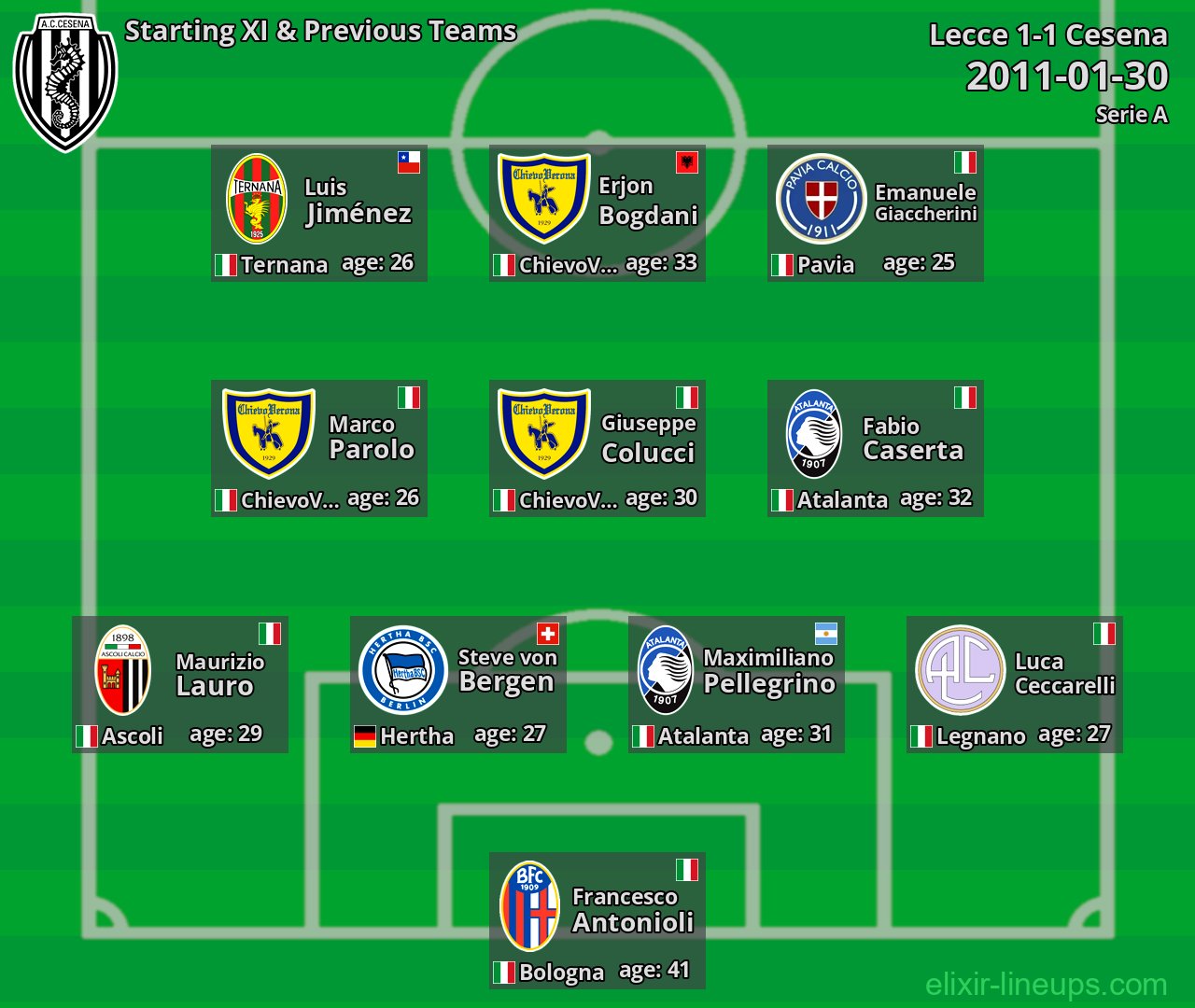 Cesena Starting XI & Previous Teams 2011-01-30