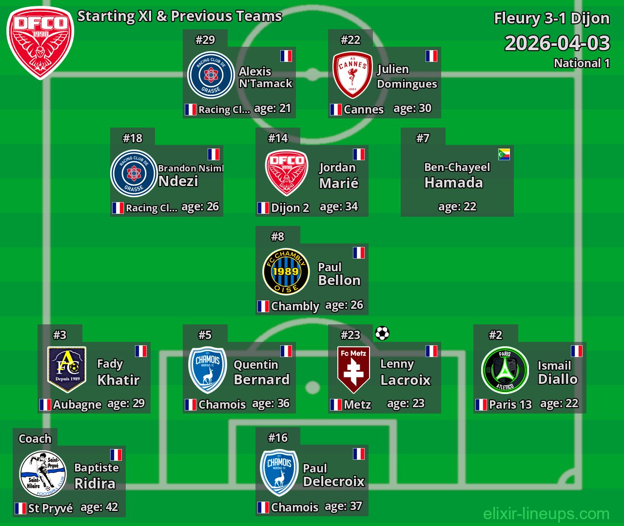Dijon Starting XI & Previous Teams 2026-04-03