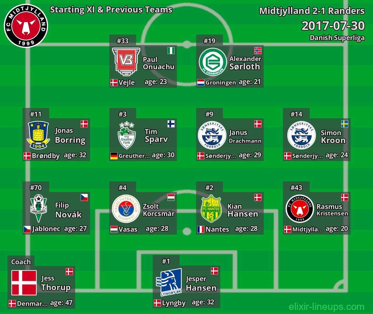 Midtjylland Starting XI & Previous Teams 2017-07-30