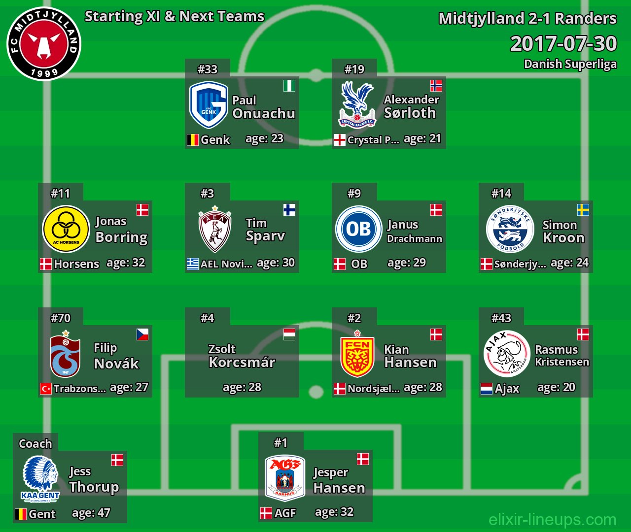 Midtjylland Starting XI & Next Teams 2017-07-30