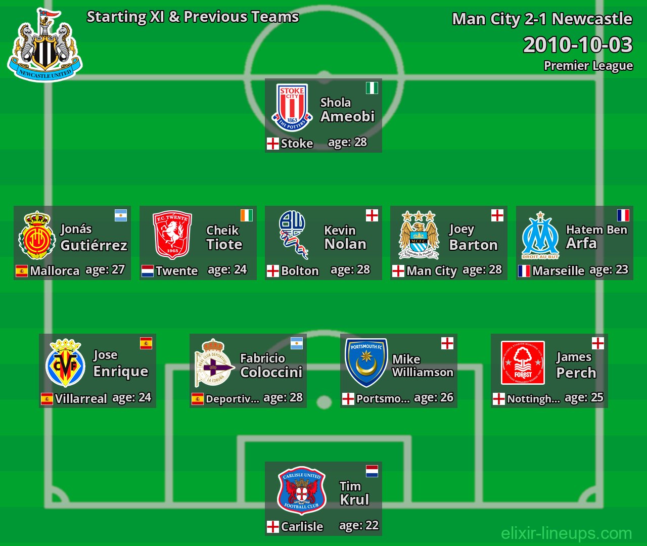 Newcastle Starting XI & Previous Teams 2010-10-03