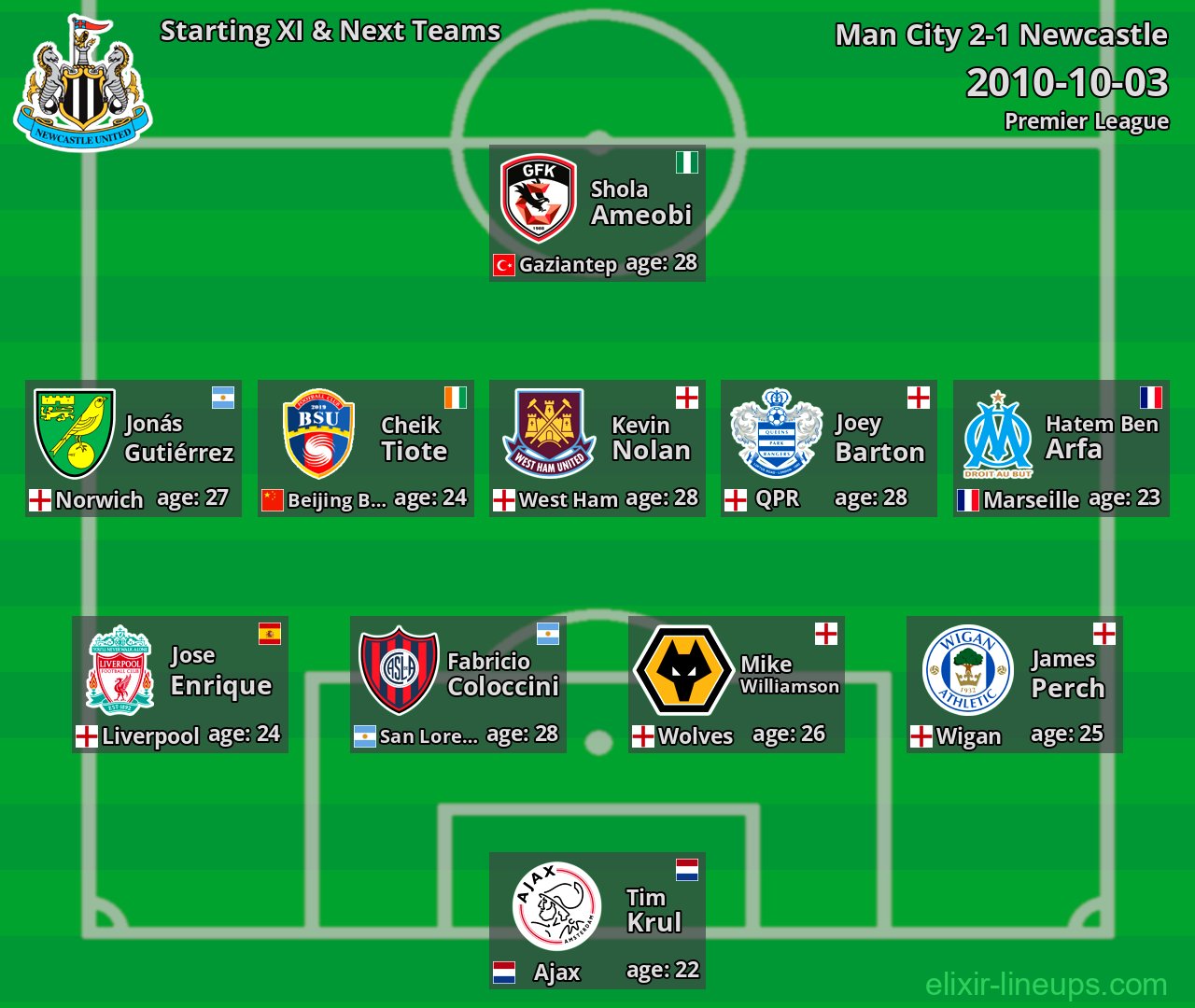 Newcastle Starting XI & Next Teams 2010-10-03