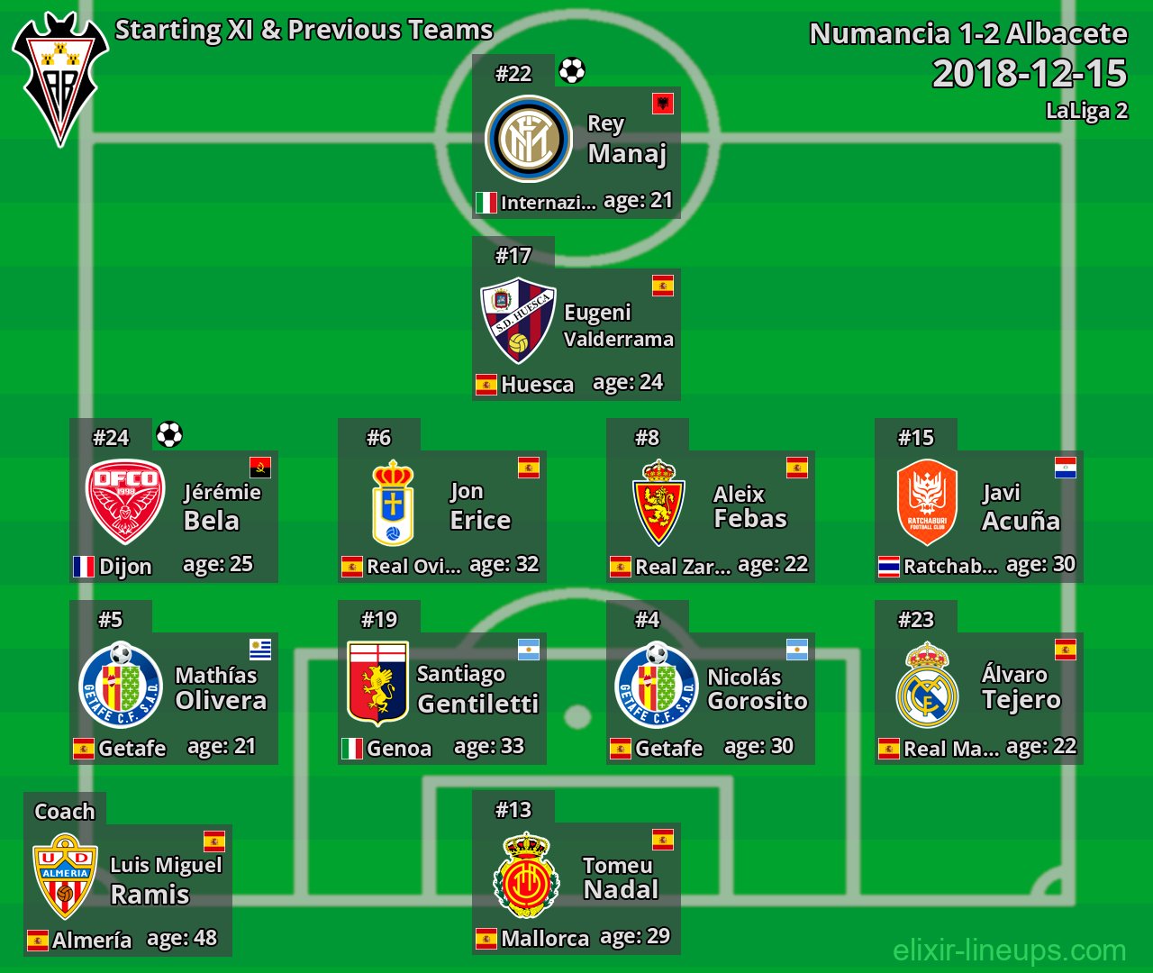 Albacete Starting XI & Previous Teams 2018-12-15