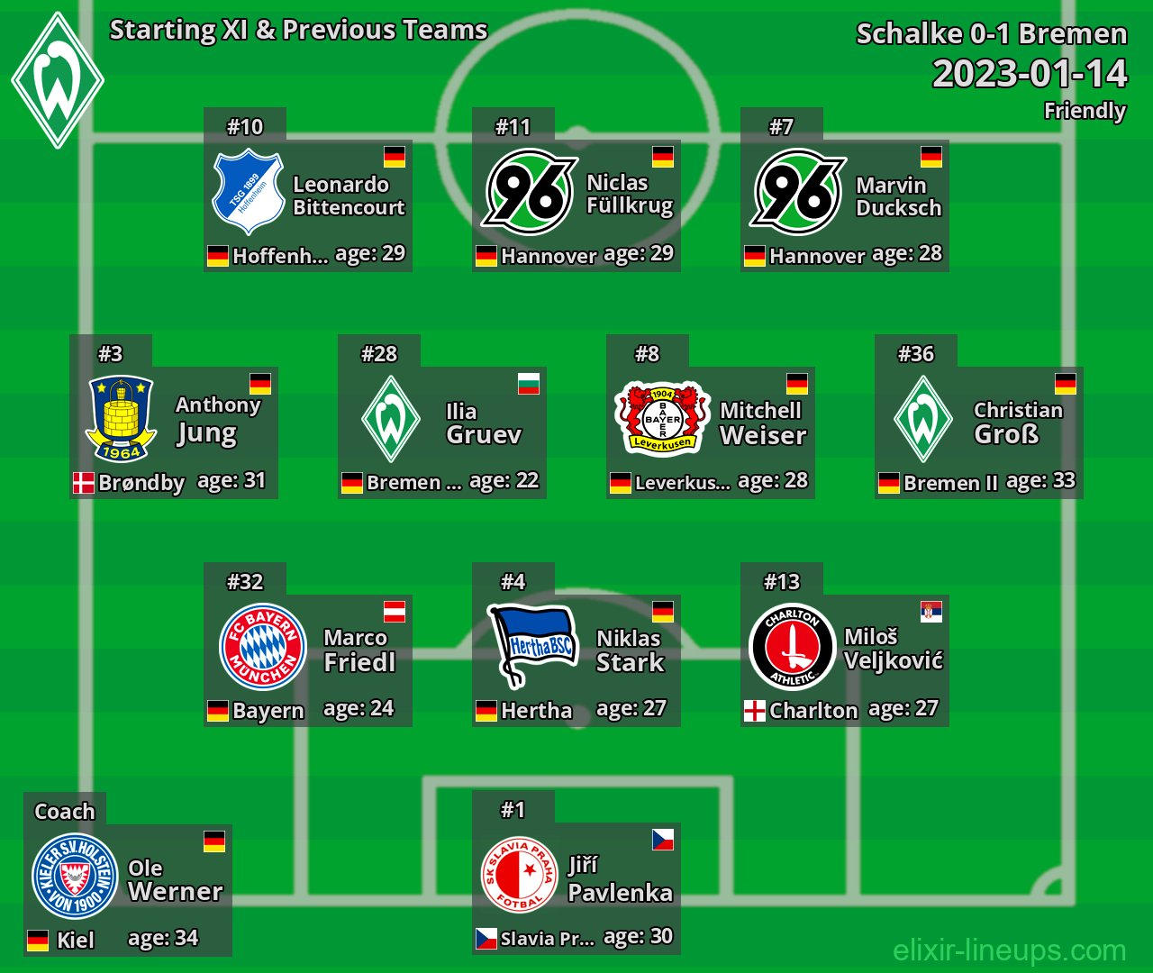 Bremen Starting XI & Previous Teams 2023-01-14