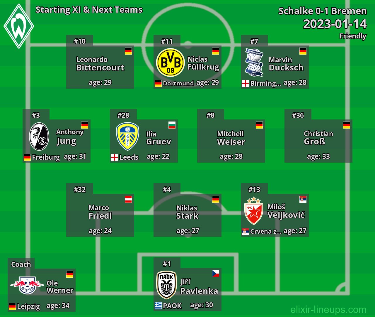 Bremen Starting XI & Next Teams 2023-01-14