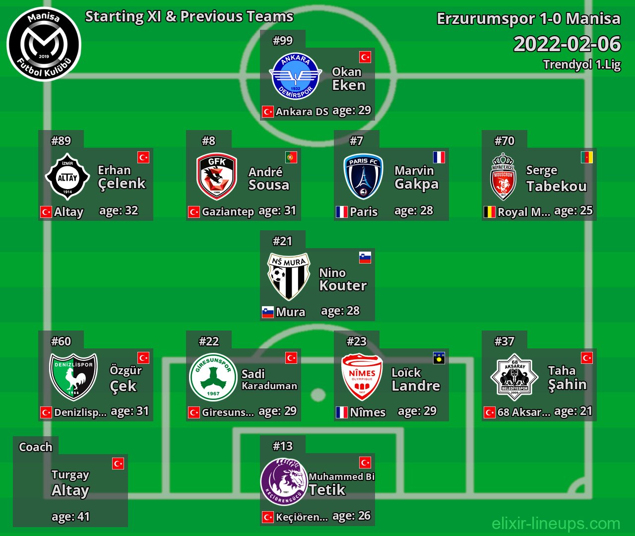 Manisa Starting XI & Previous Teams 2022-02-06