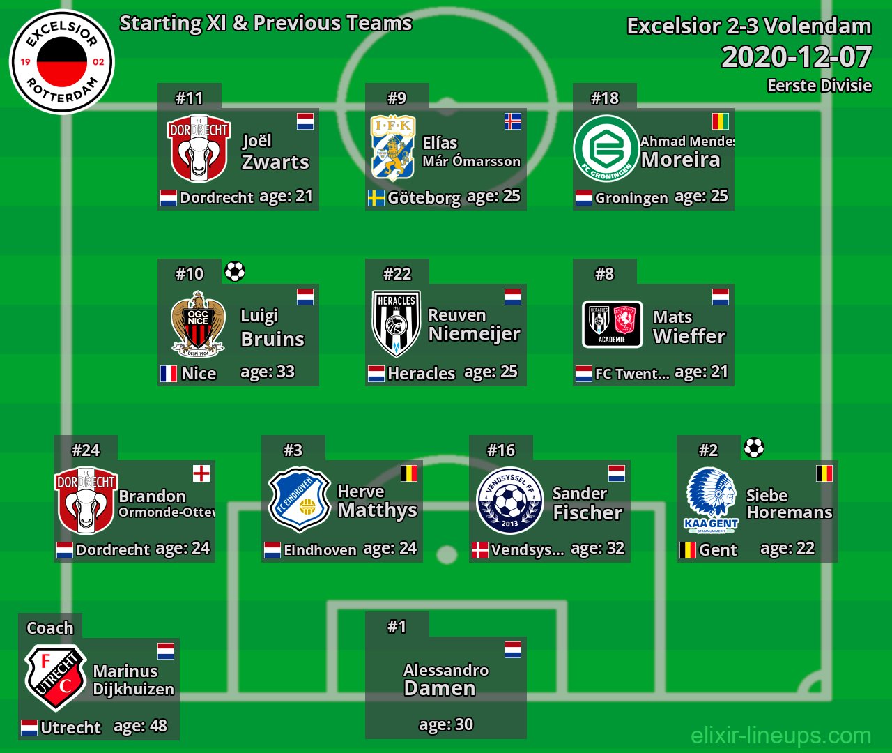 Excelsior Starting XI & Previous Teams 2020-12-07