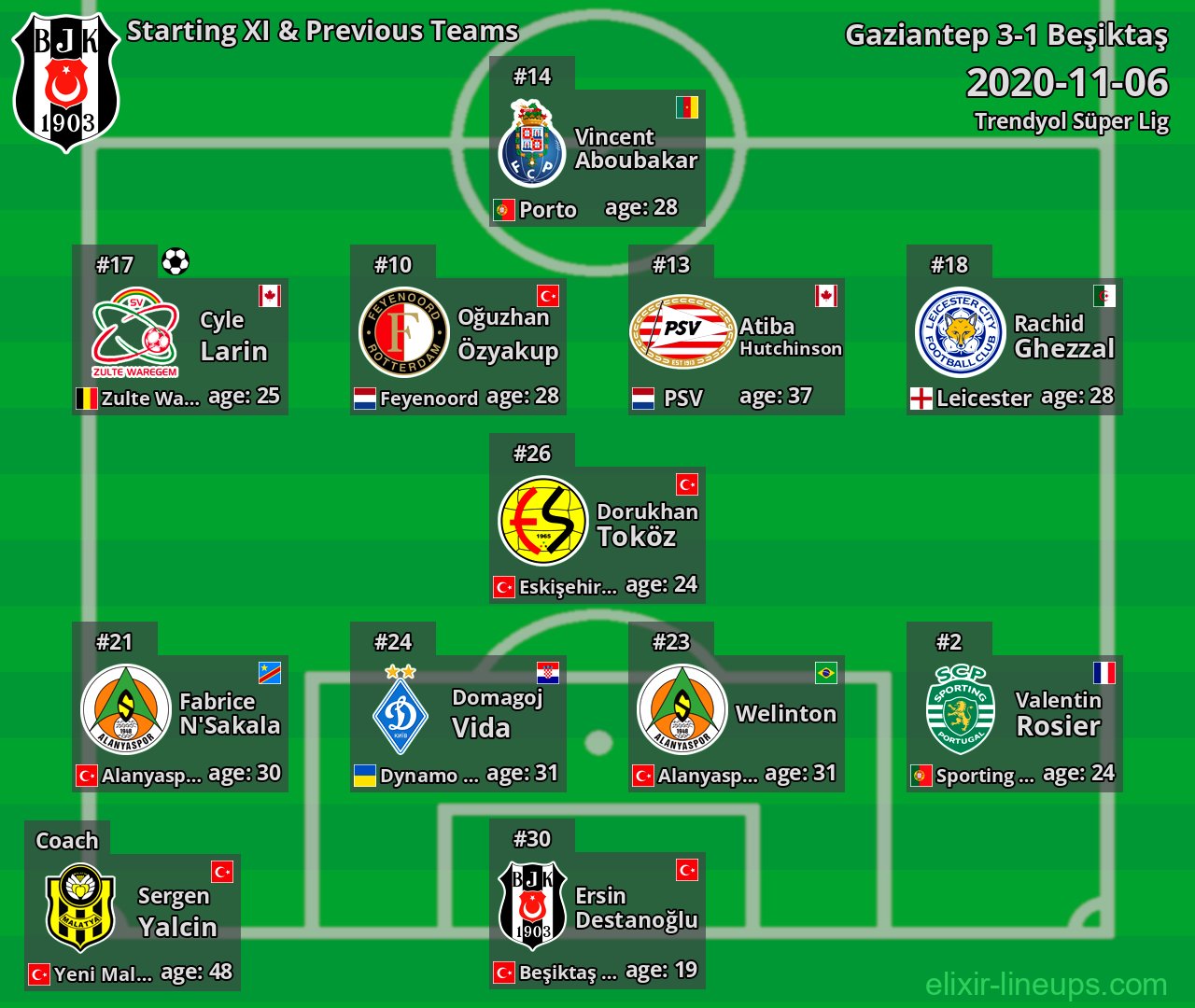 Beşiktaş Starting XI & Previous Teams 2020-11-06