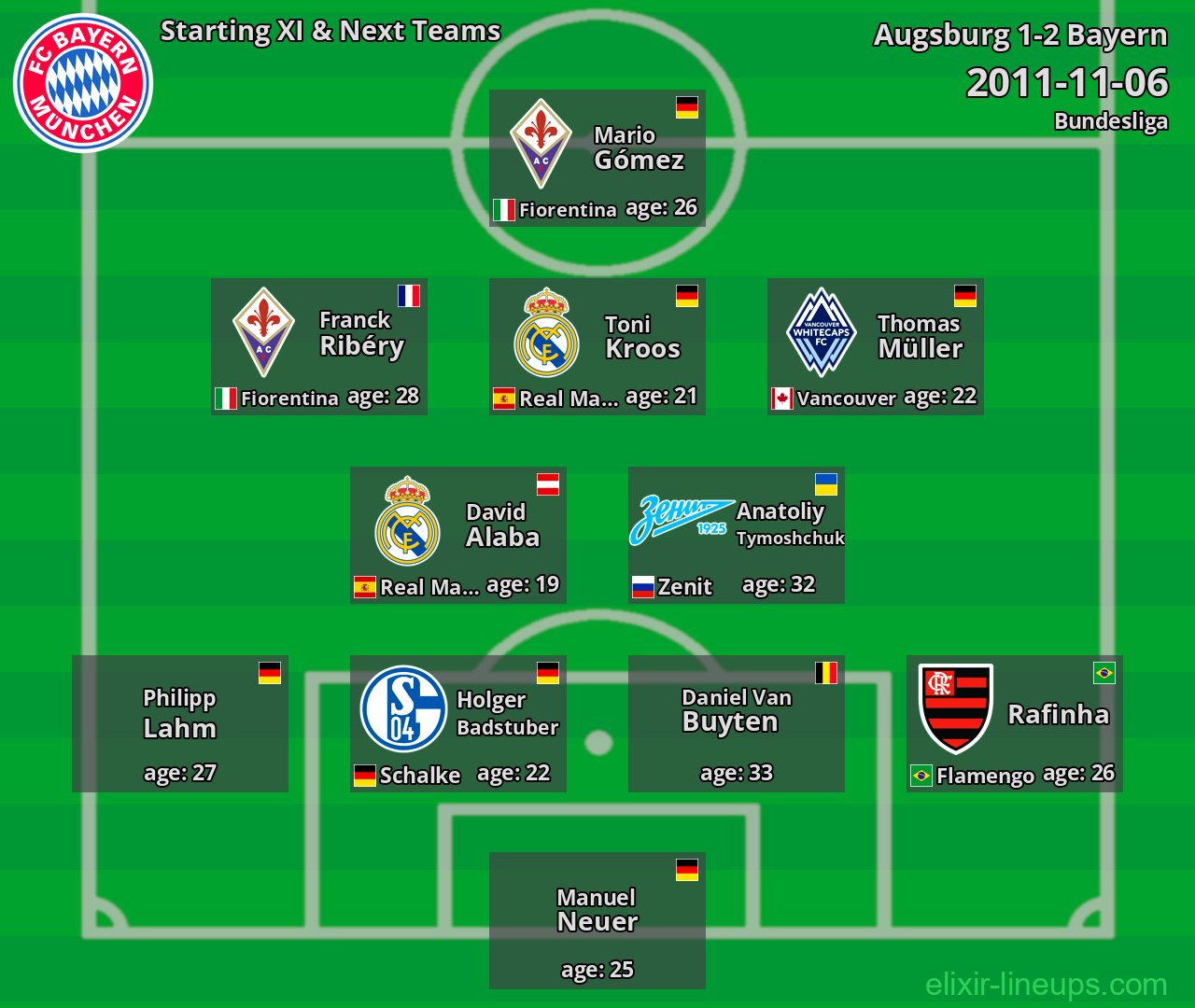 Bayern Starting XI & Next Teams 2011-11-06