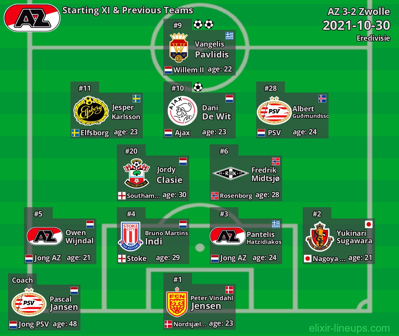 AZ Starting XI & Previous Teams 2021-10-30