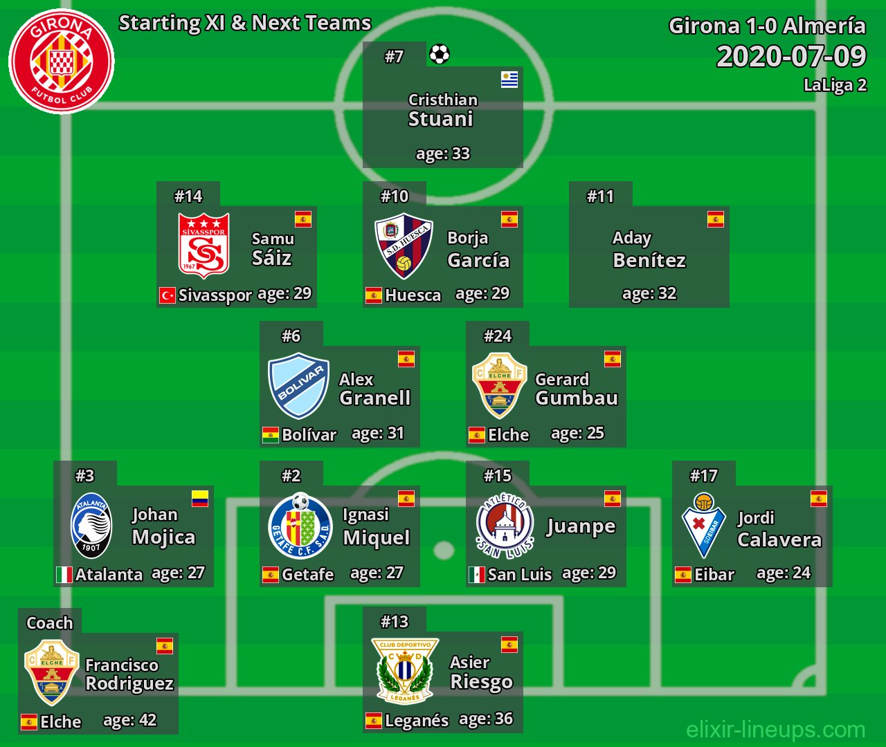 Girona Starting XI & Next Teams 2020-07-09