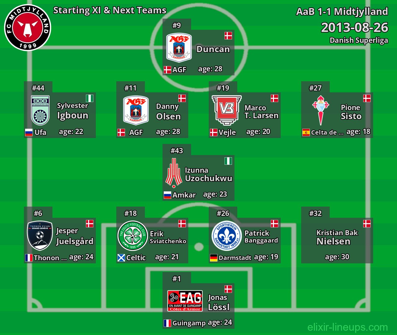 Midtjylland Starting XI & Next Teams 2013-08-26