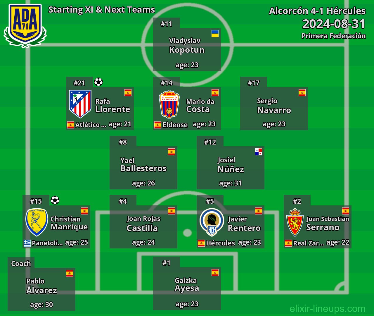 Alcorcón Starting XI & Next Teams 2024-08-31