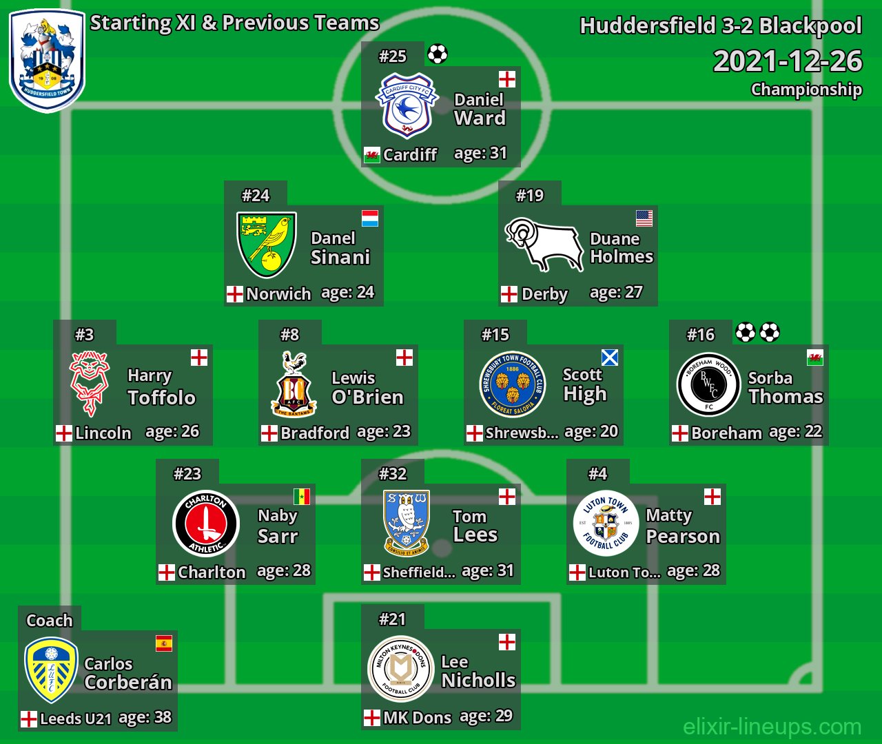 Huddersfield Starting XI & Previous Teams 2021-12-26