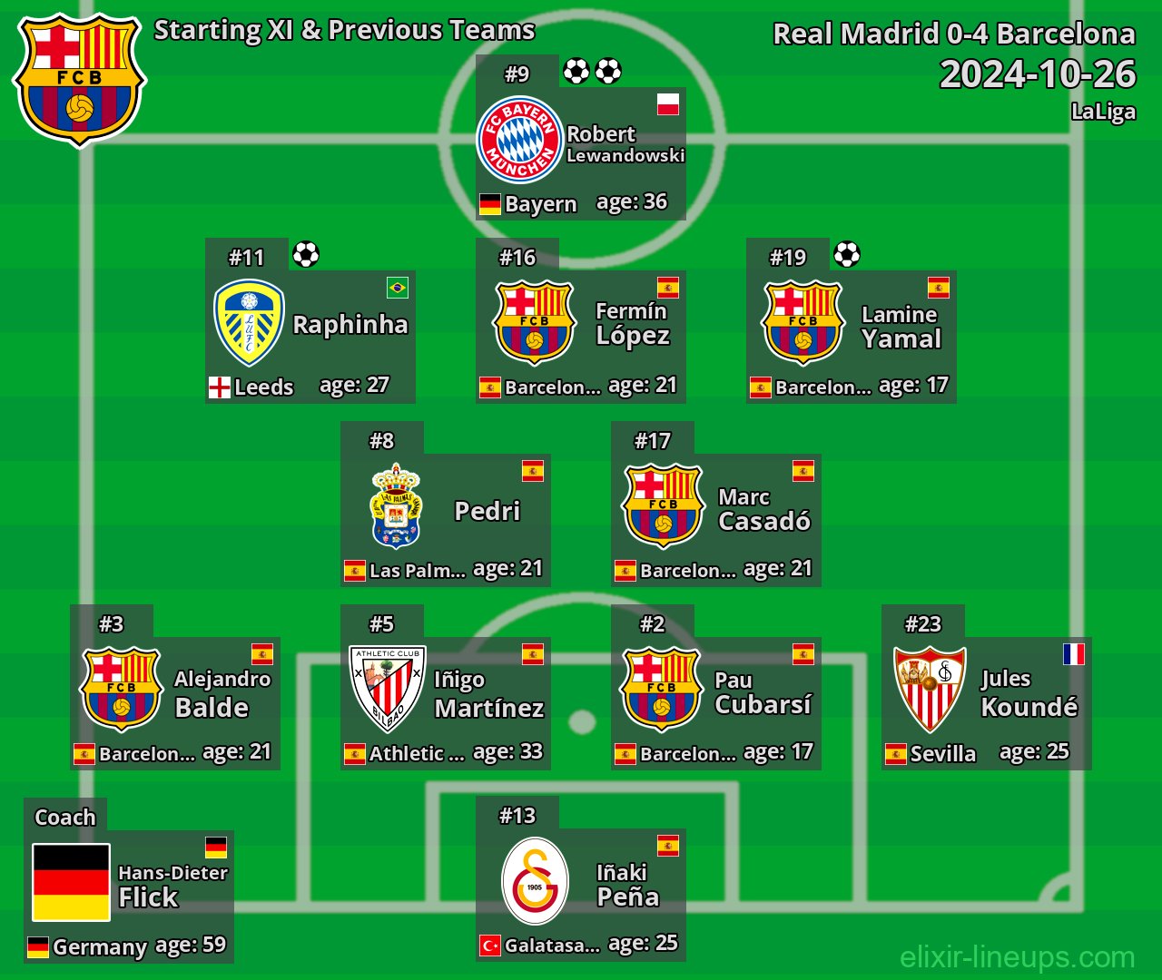Barcelona Starting XI & Previous Teams 2024-10-26