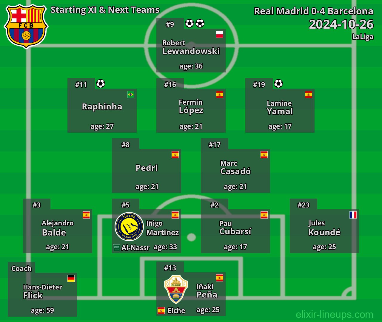 Barcelona Starting XI & Next Teams 2024-10-26