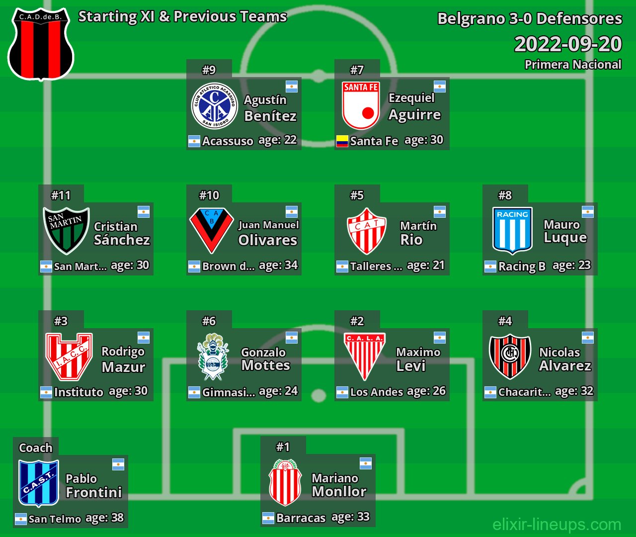 Defensores Starting XI & Previous Teams 2022-09-20