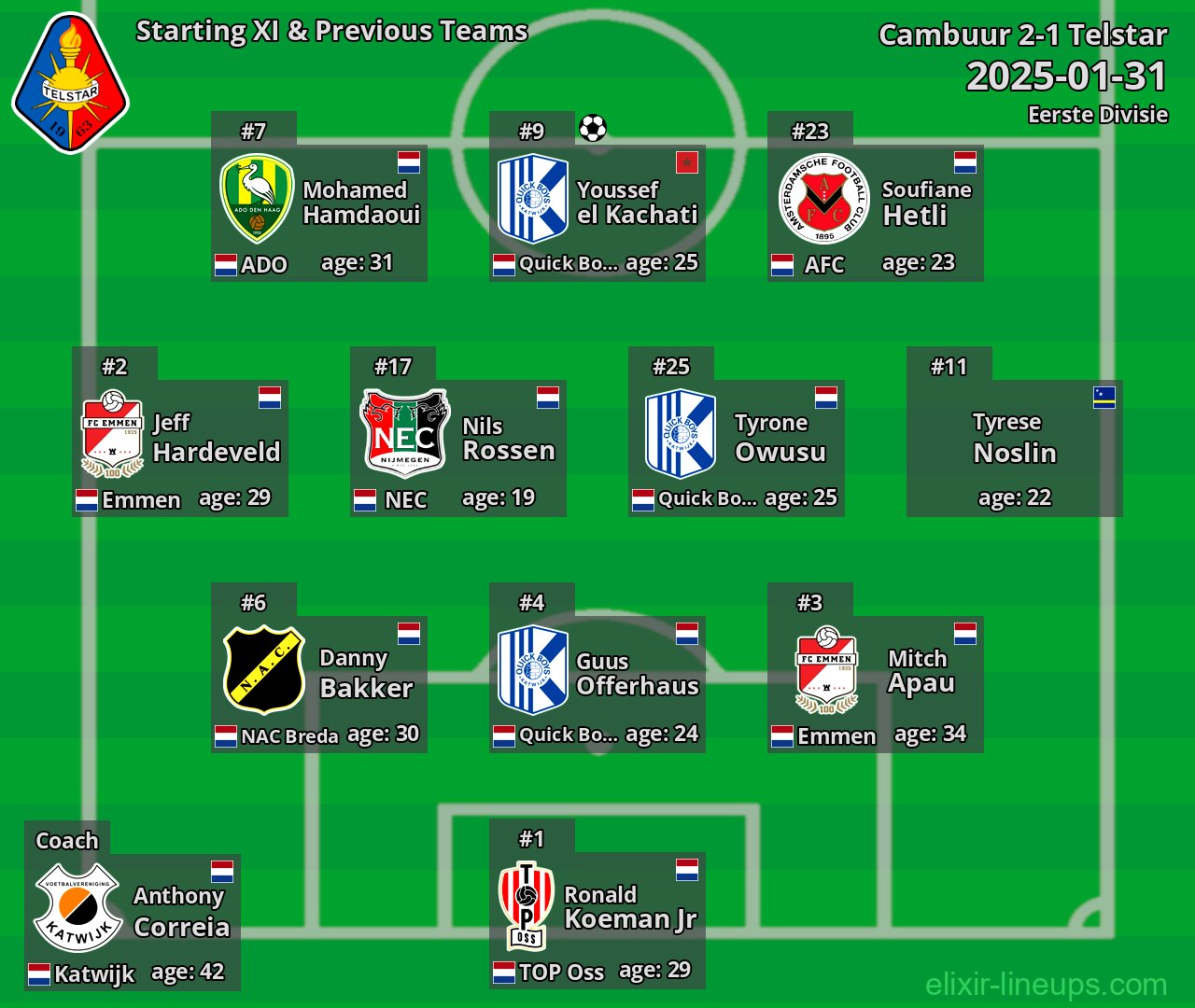 Telstar Starting XI & Previous Teams 2025-01-31