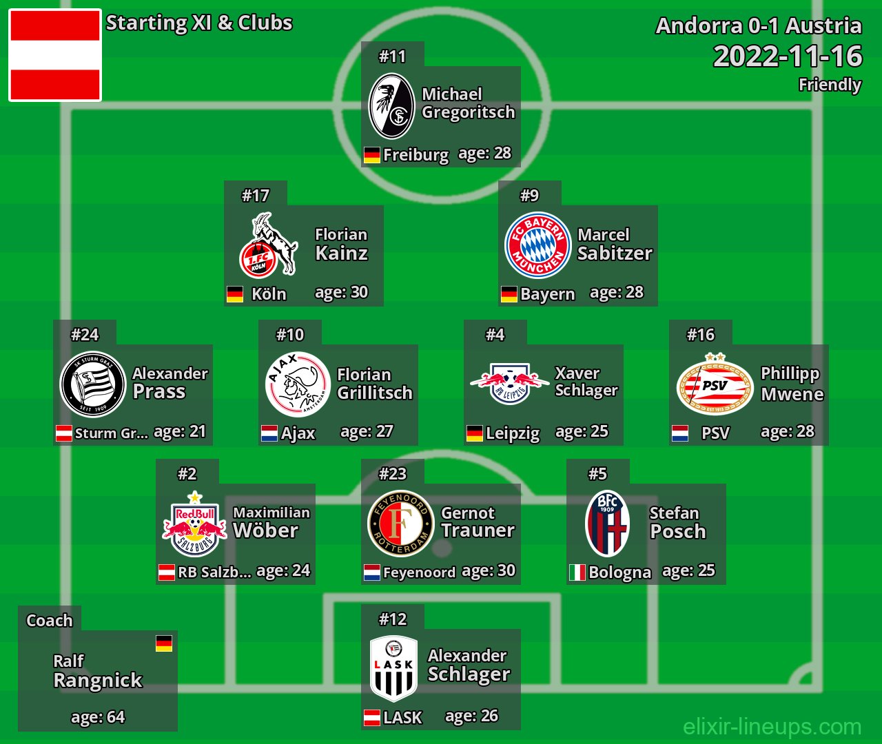 Austria Starting XI 2022-11-16