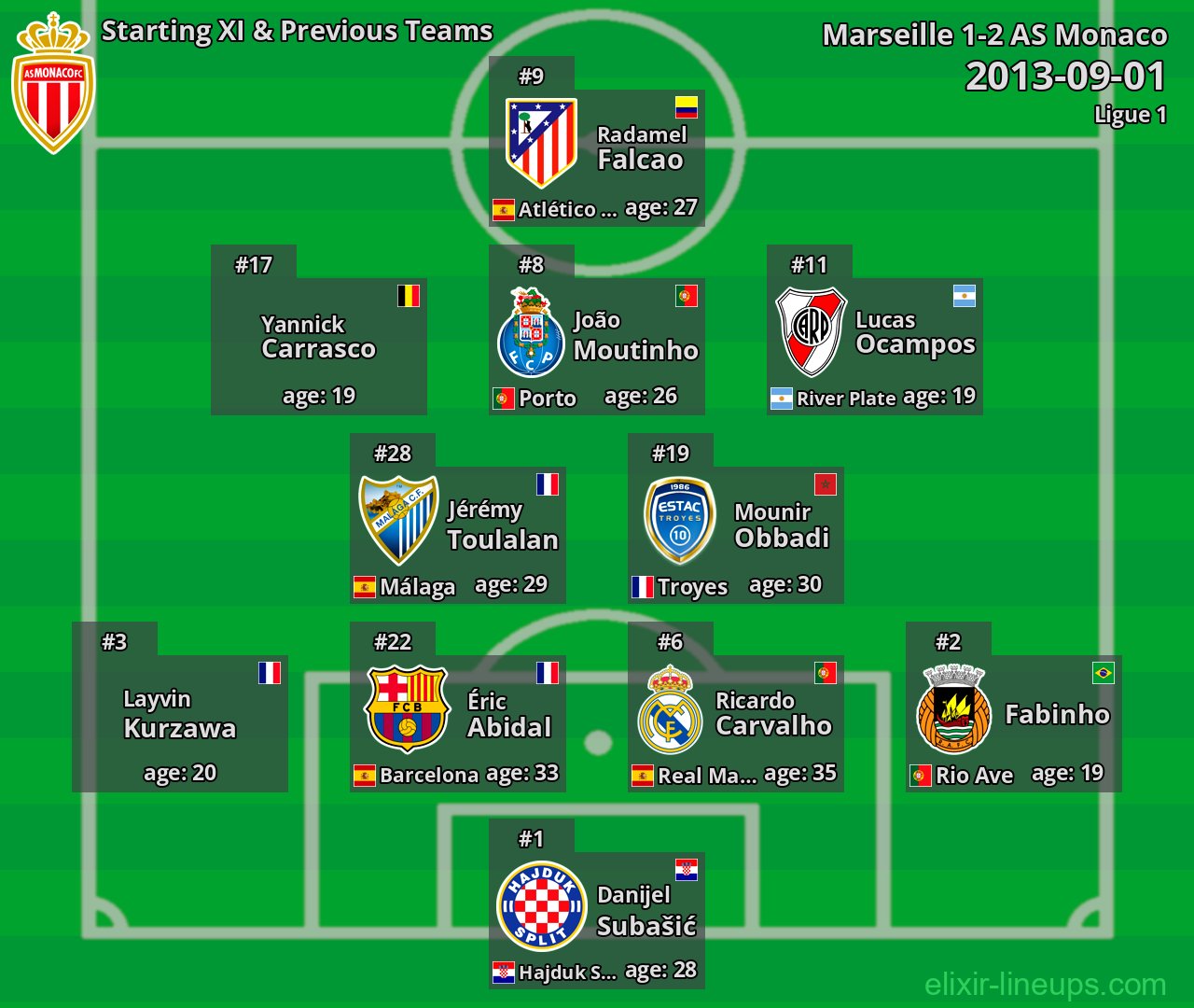 AS Monaco Starting XI & Previous Teams 2013-09-01
