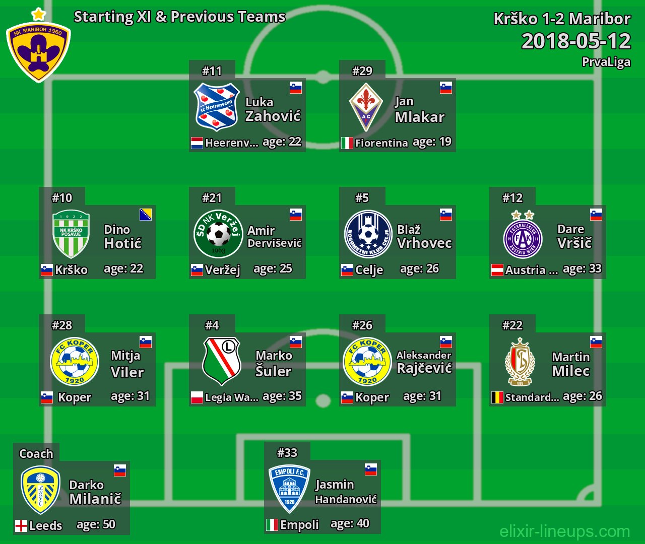 Maribor Starting XI & Previous Teams 2018-05-12