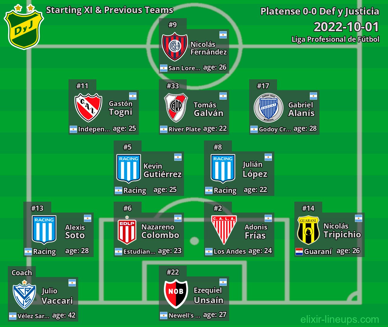 Def y Justicia Starting XI & Previous Teams 2022-10-01