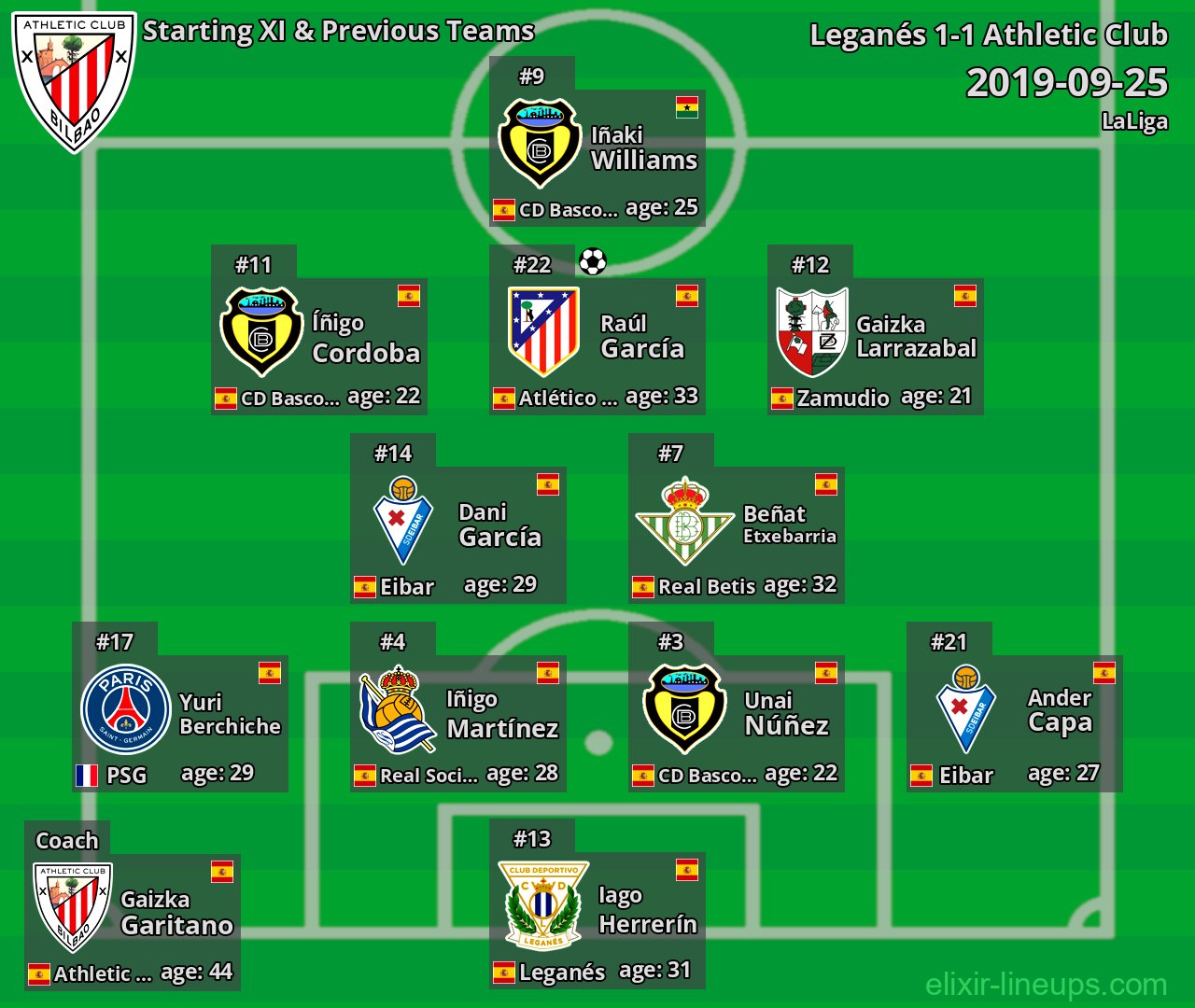 Athletic Club Starting XI & Previous Teams 2019-09-25