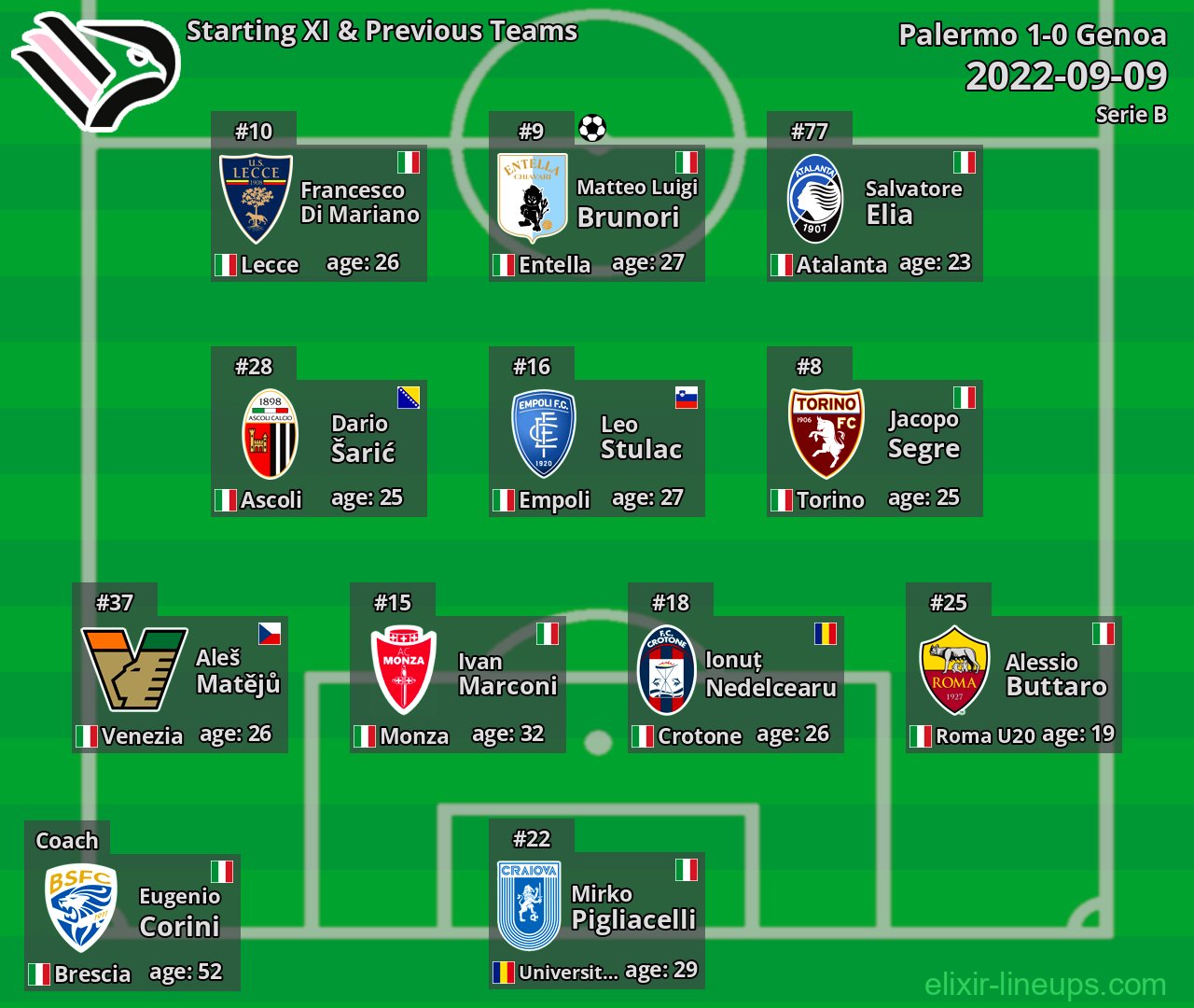 Palermo Starting XI & Previous Teams 2022-09-09
