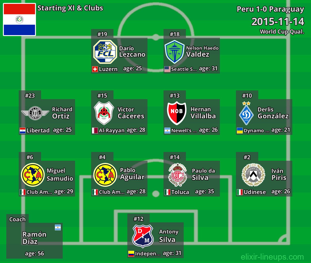 Paraguay Starting XI 2015-11-14