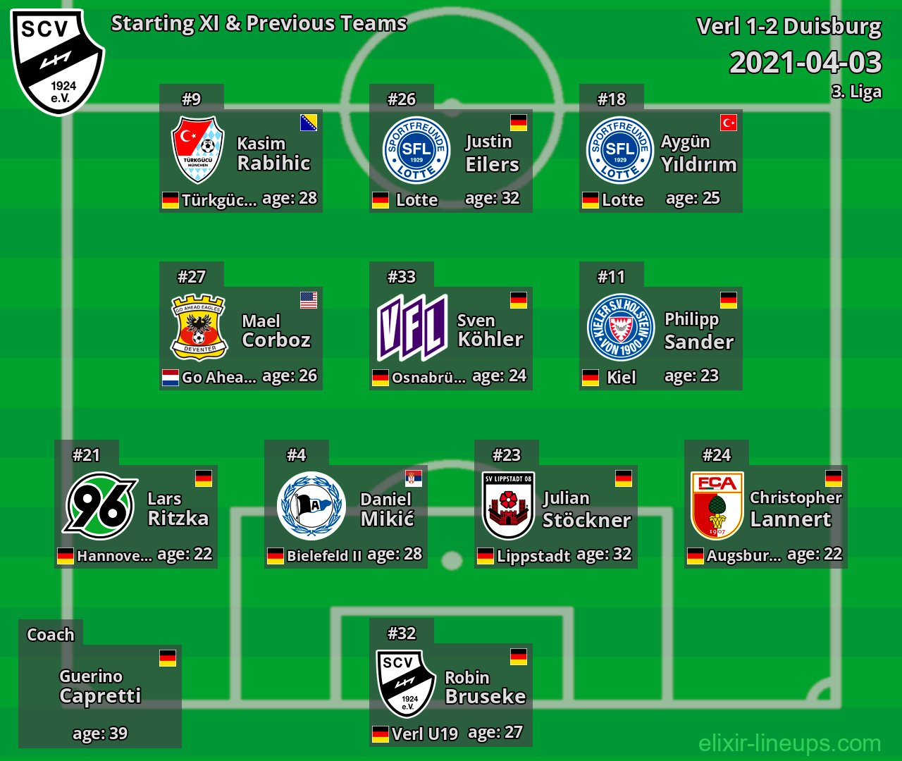 Verl Starting XI & Previous Teams 2021-04-03