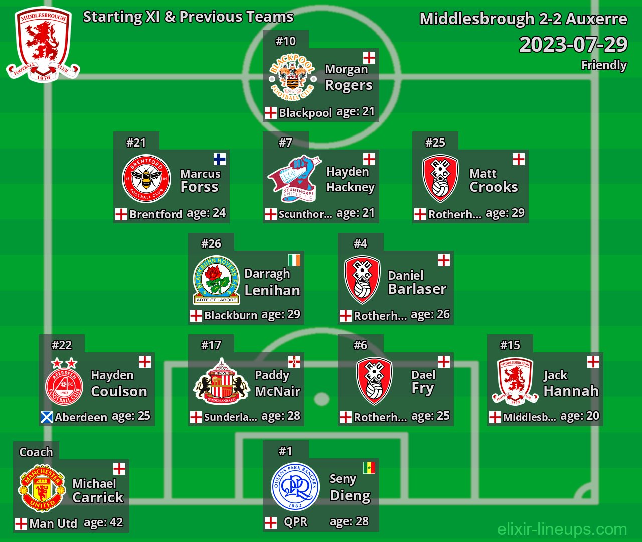 Middlesbrough Starting XI & Previous Teams 2023-07-29