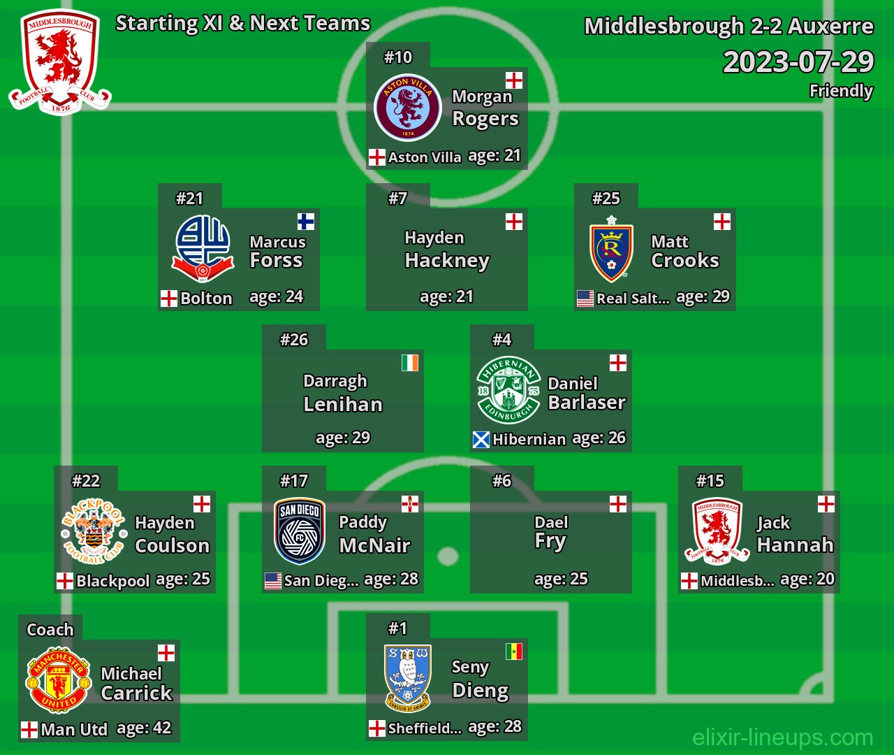 Middlesbrough Starting XI & Next Teams 2023-07-29
