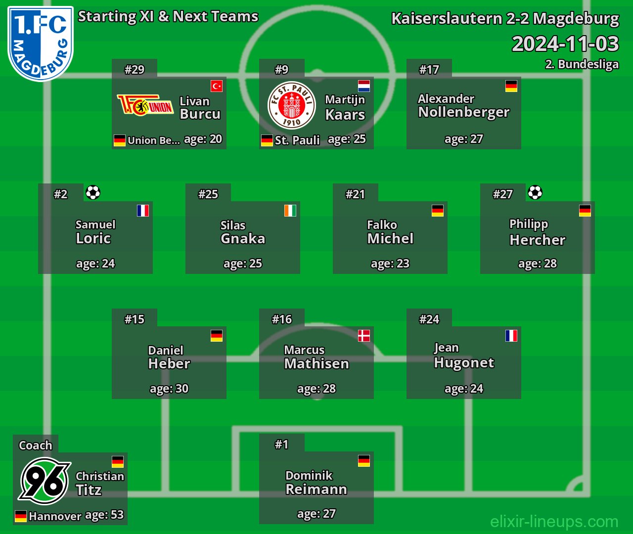 Magdeburg Starting XI & Next Teams 2024-11-03