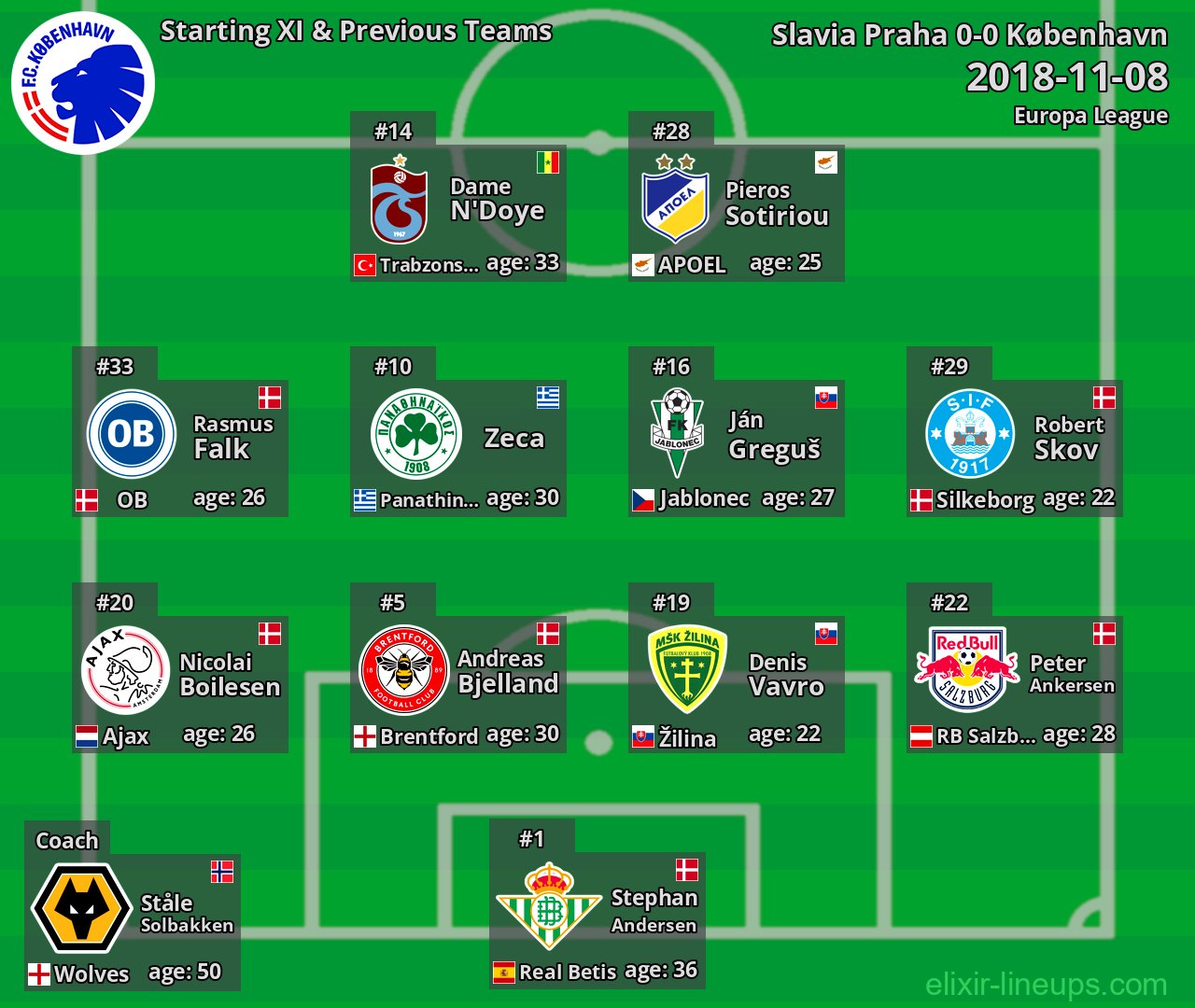 København Starting XI & Previous Teams 2018-11-08