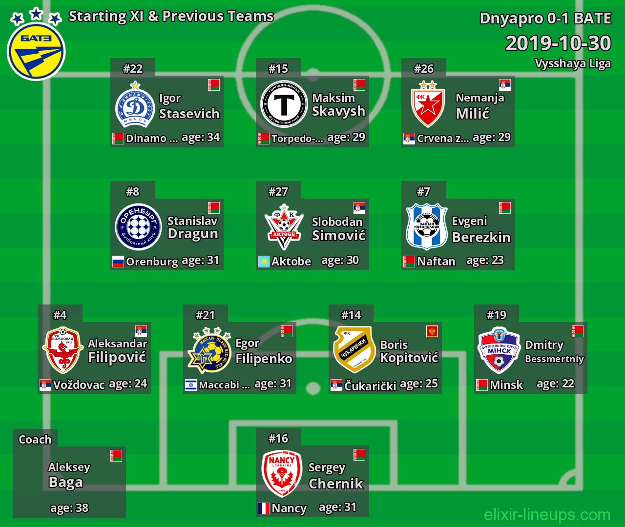BATE Starting XI & Previous Teams 2019-10-30