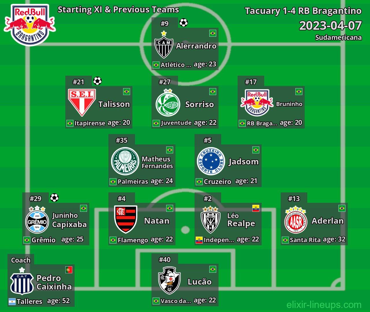 RB Bragantino Starting XI & Previous Teams 2023-04-07