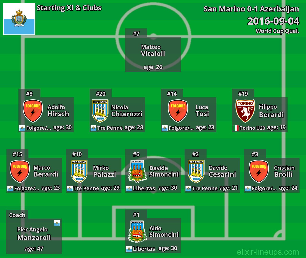 San Marino Starting XI 2016-09-04