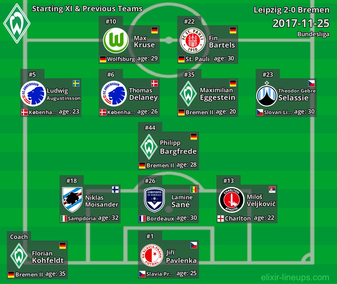 Bremen Starting XI & Previous Teams 2017-11-25