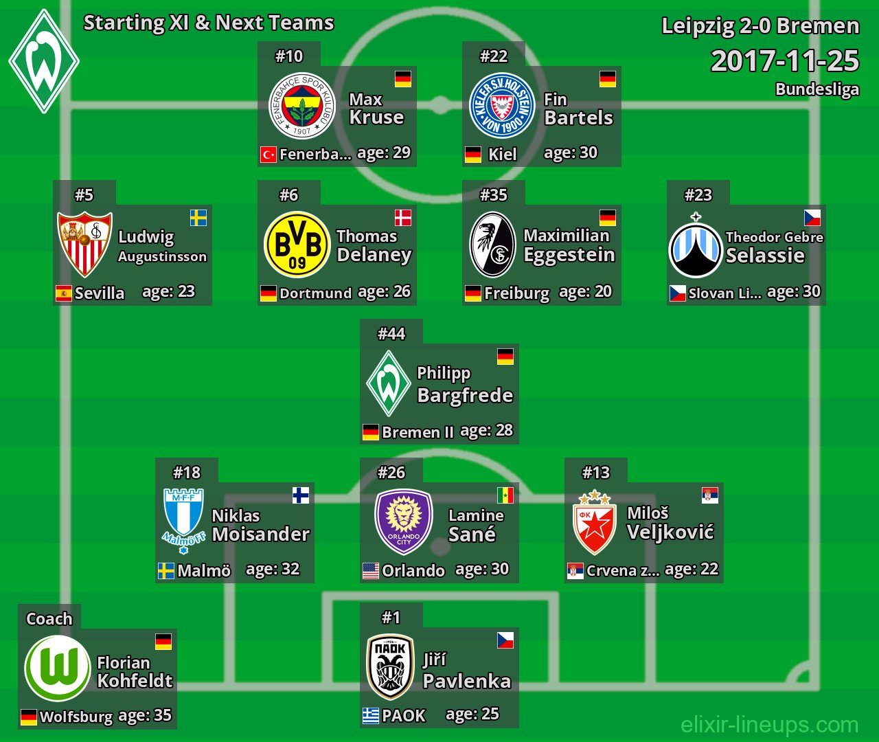 Bremen Starting XI & Next Teams 2017-11-25