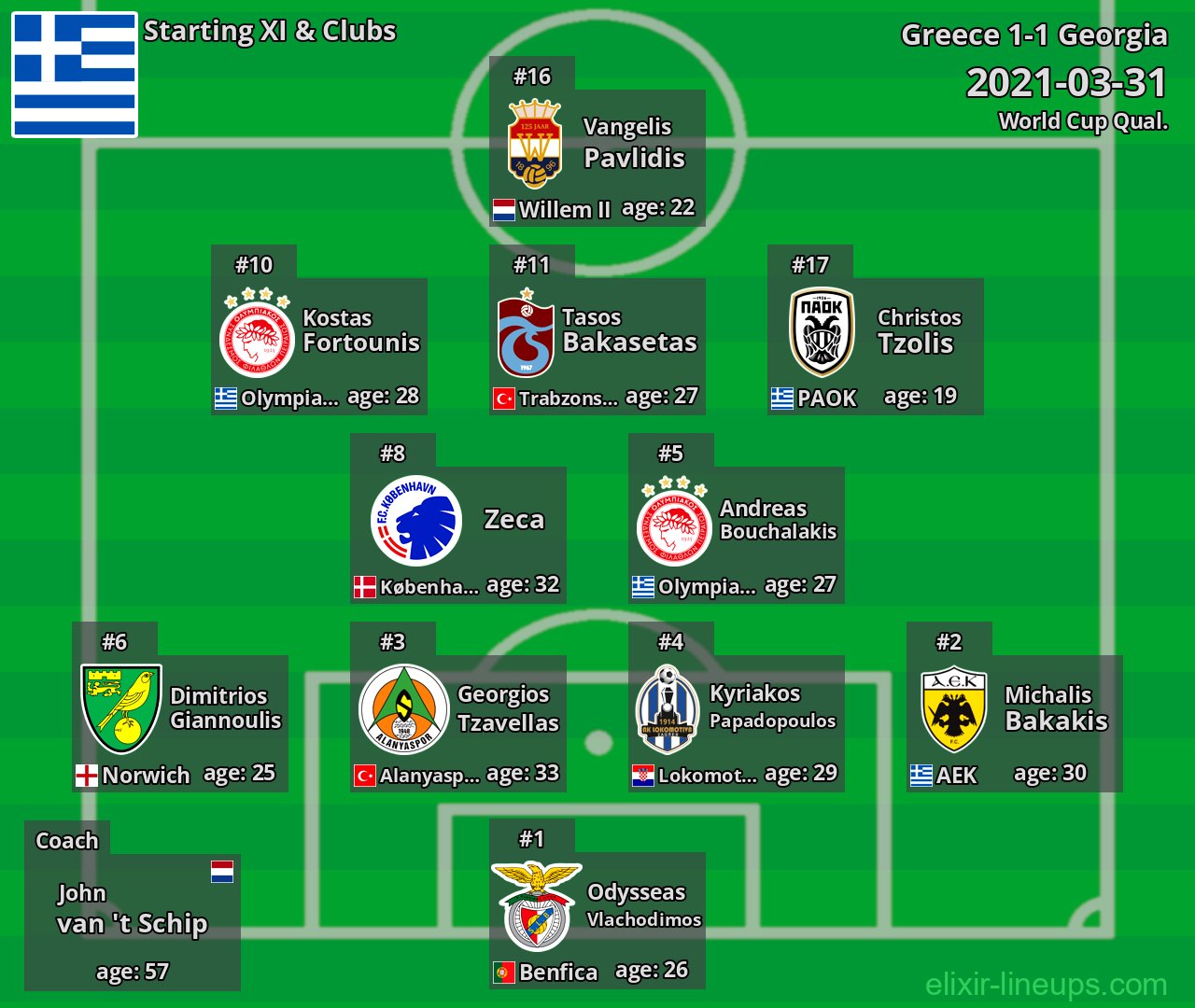 Greece Starting XI 2021-03-31