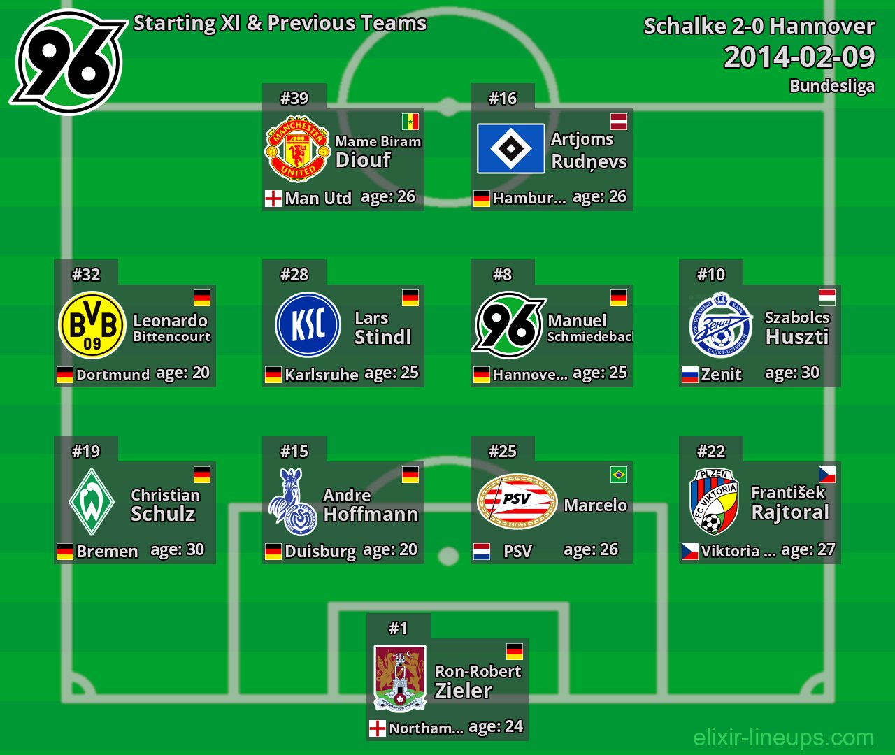 Hannover Starting XI & Previous Teams 2014-02-09