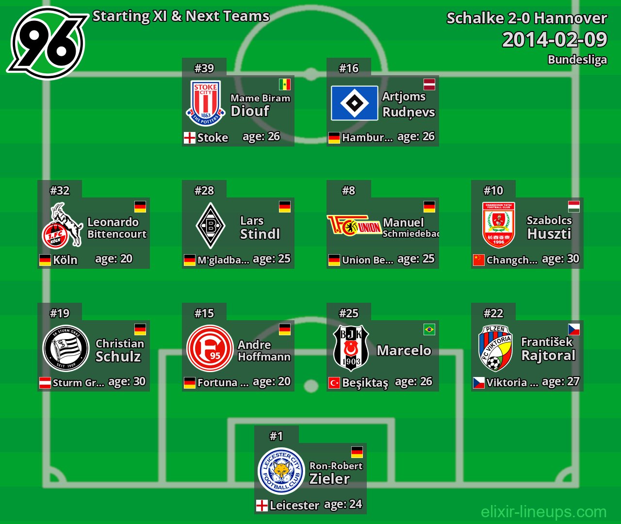 Hannover Starting XI & Next Teams 2014-02-09