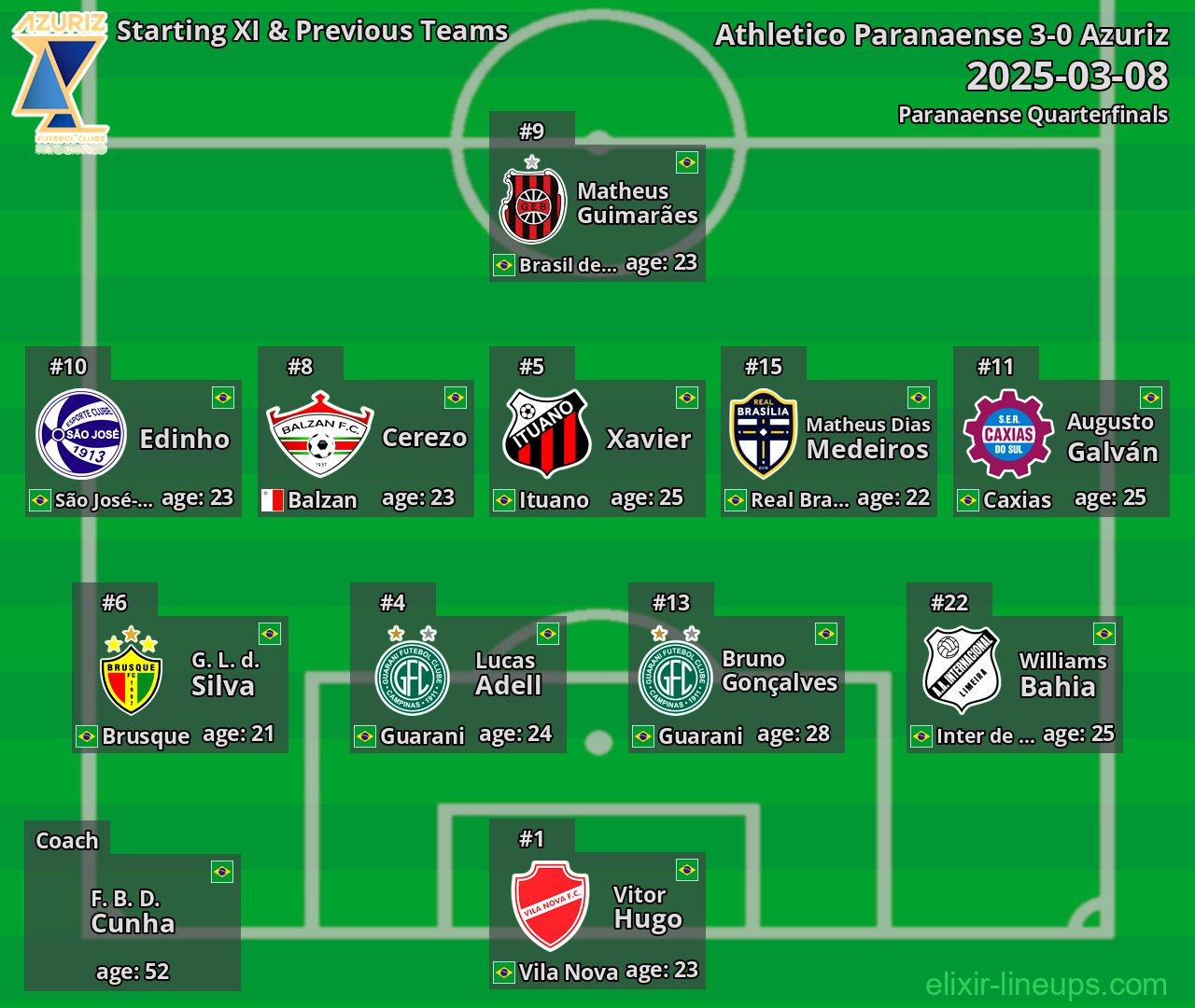 Azuriz Starting XI & Previous Teams 2025-03-08