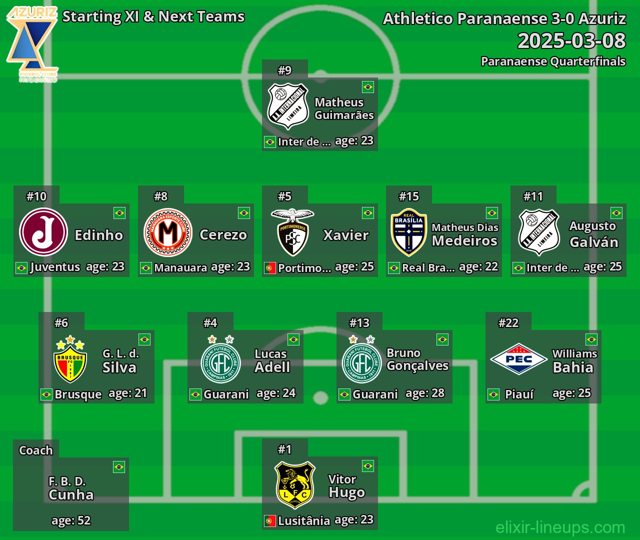 Azuriz Starting XI & Next Teams 2025-03-08