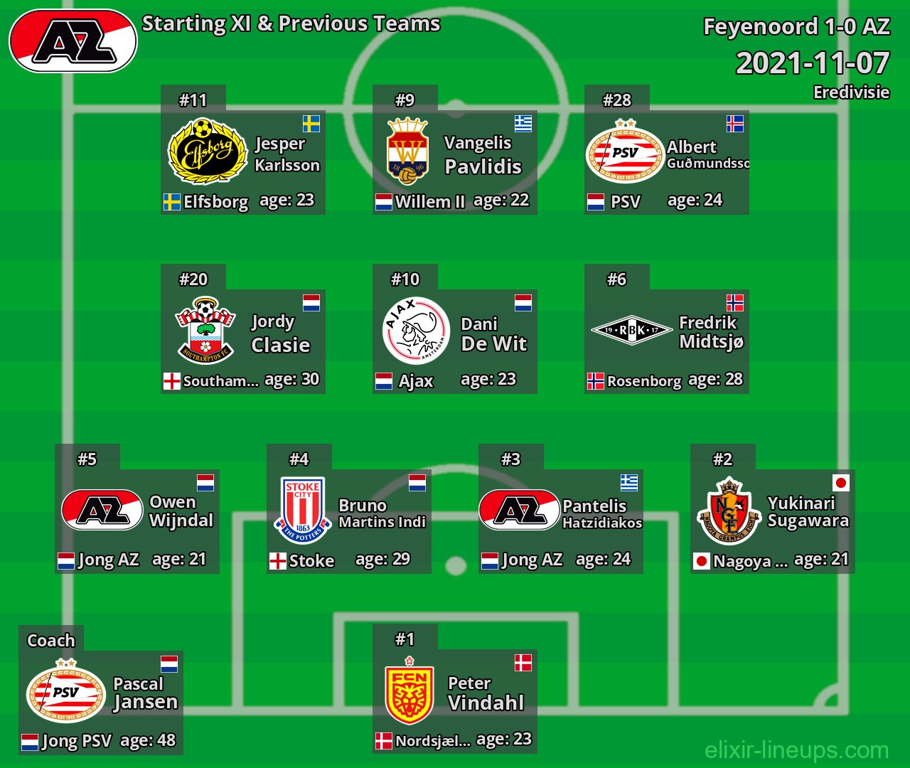 AZ Starting XI & Previous Teams 2021-11-07